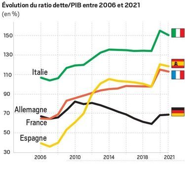 découvrez l'analyse de la dette publique en france et les critiques du mouvement anti-macron : enjeux économiques, politiques et impacts sur la société.