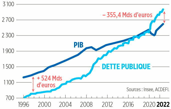 découvrez tout sur l'endettement public en france : définition, causes, évolution de la dette, conséquences économiques et impact sur la vie quotidienne des citoyens français.
