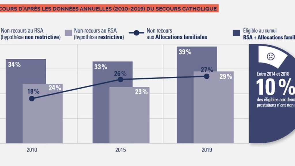 découvrez toutes les aides sociales disponibles en france : conditions d'éligibilité, démarches à suivre, montants, et conseils pour bénéficier des dispositifs d'accompagnement sociaux adaptés à votre situation.