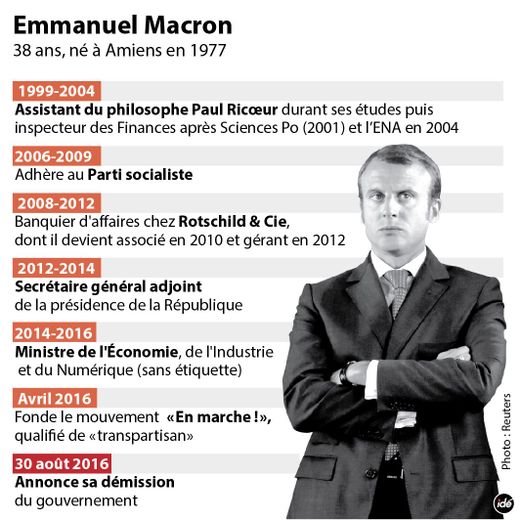 découvrez les raisons et les conséquences potentielles autour d'une éventuelle démission d'emmanuel macron, président de la france, ainsi que les réactions politiques et sociales à cet événement majeur.