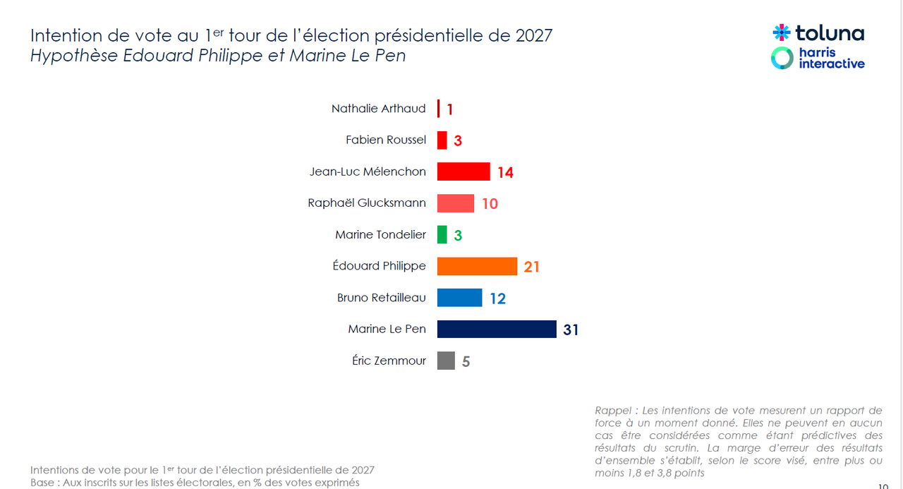 découvrez toutes les informations clés sur les élections 2027 en france : dates, candidats, enjeux et dernières actualités pour rester informé de ce rendez-vous politique majeur.