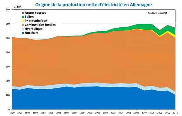 découvrez les enjeux de l'électricité dans la politique énergétique : solutions, défis et perspectives pour une transition énergétique durable en france.