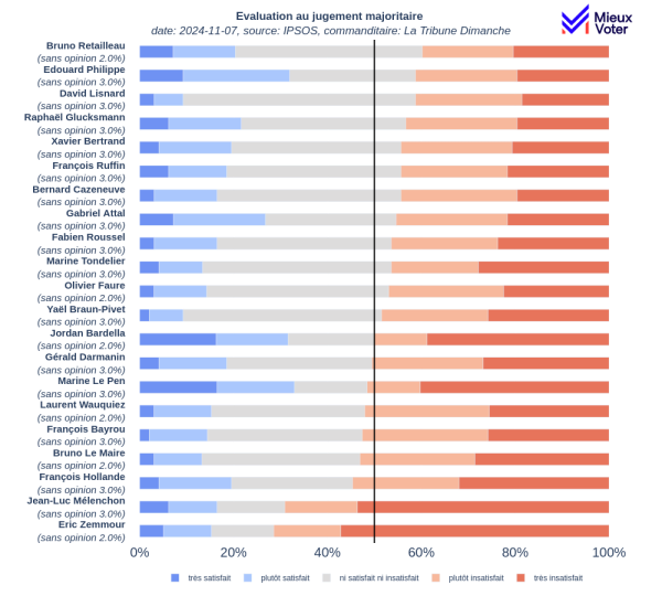 découvrez les enjeux majeurs de l'élection présidentielle 2027 : défis politiques, économiques et sociaux, candidats potentiels et perspectives pour l'avenir de la france.