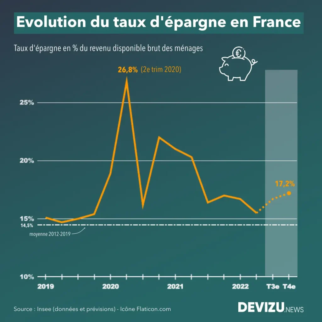 découvrez tout ce qu'il faut savoir sur l'épargne en france : types de placements, avantages fiscaux, conseils pour optimiser votre épargne et sécuriser votre avenir financier.