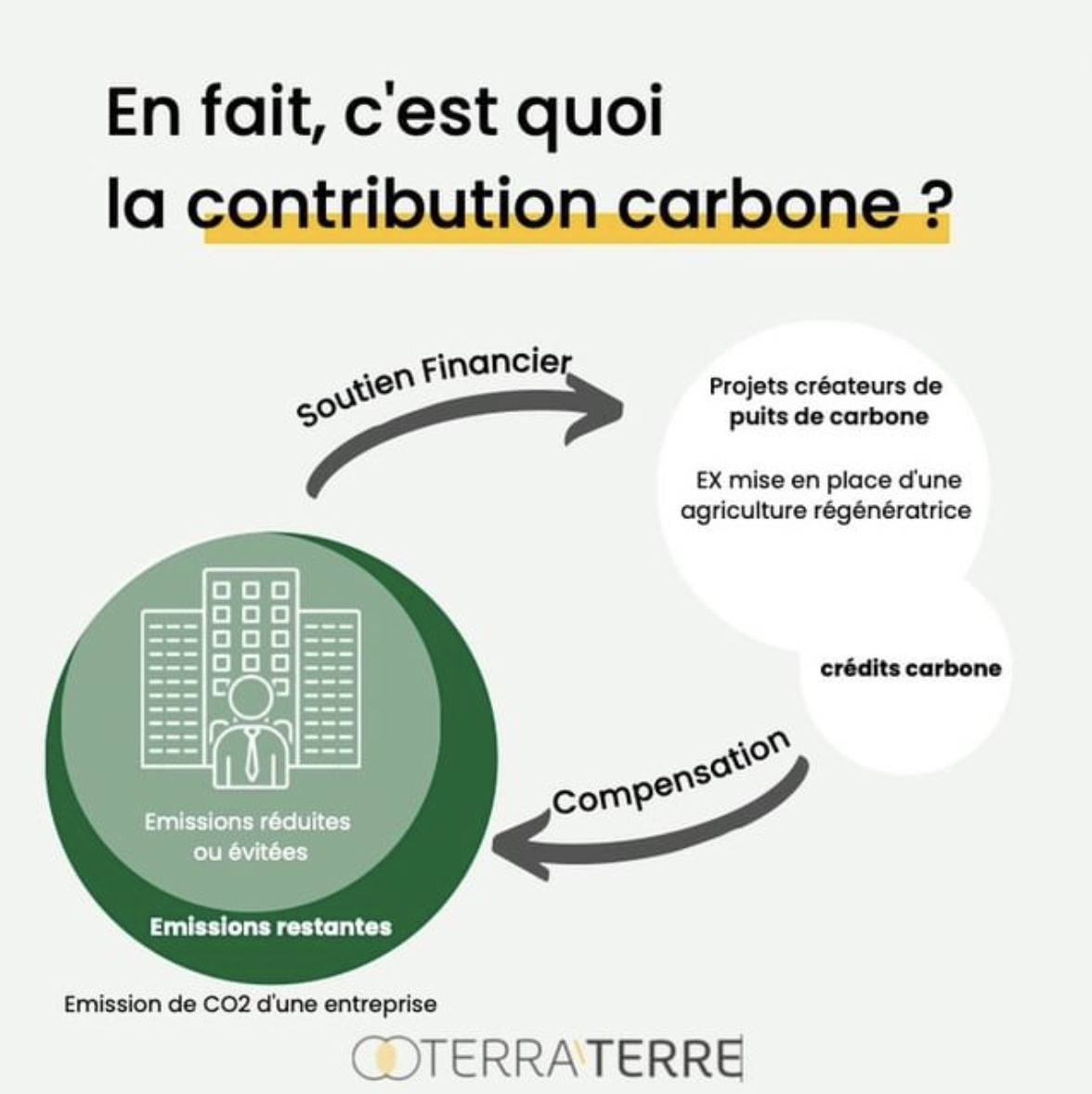 découvrez comment concilier objectifs de compétitivité économique et ambitions climatiques pour bâtir un avenir durable, en adoptant des stratégies équilibrées et responsables.