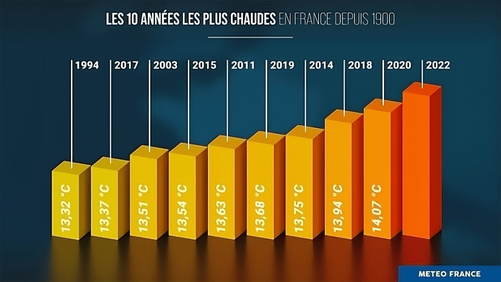 découvrez comment concilier compétitivité économique et lutte contre le changement climatique : stratégies, enjeux et solutions pour un avenir durable.