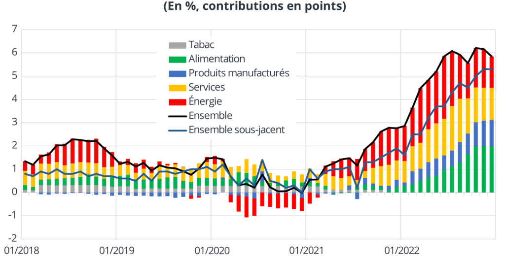 découvrez comment la hausse des prix influence les décisions politiques, ses implications sur l'économie et le quotidien des citoyens, ainsi que les réponses des gouvernements face à ce défi majeur.