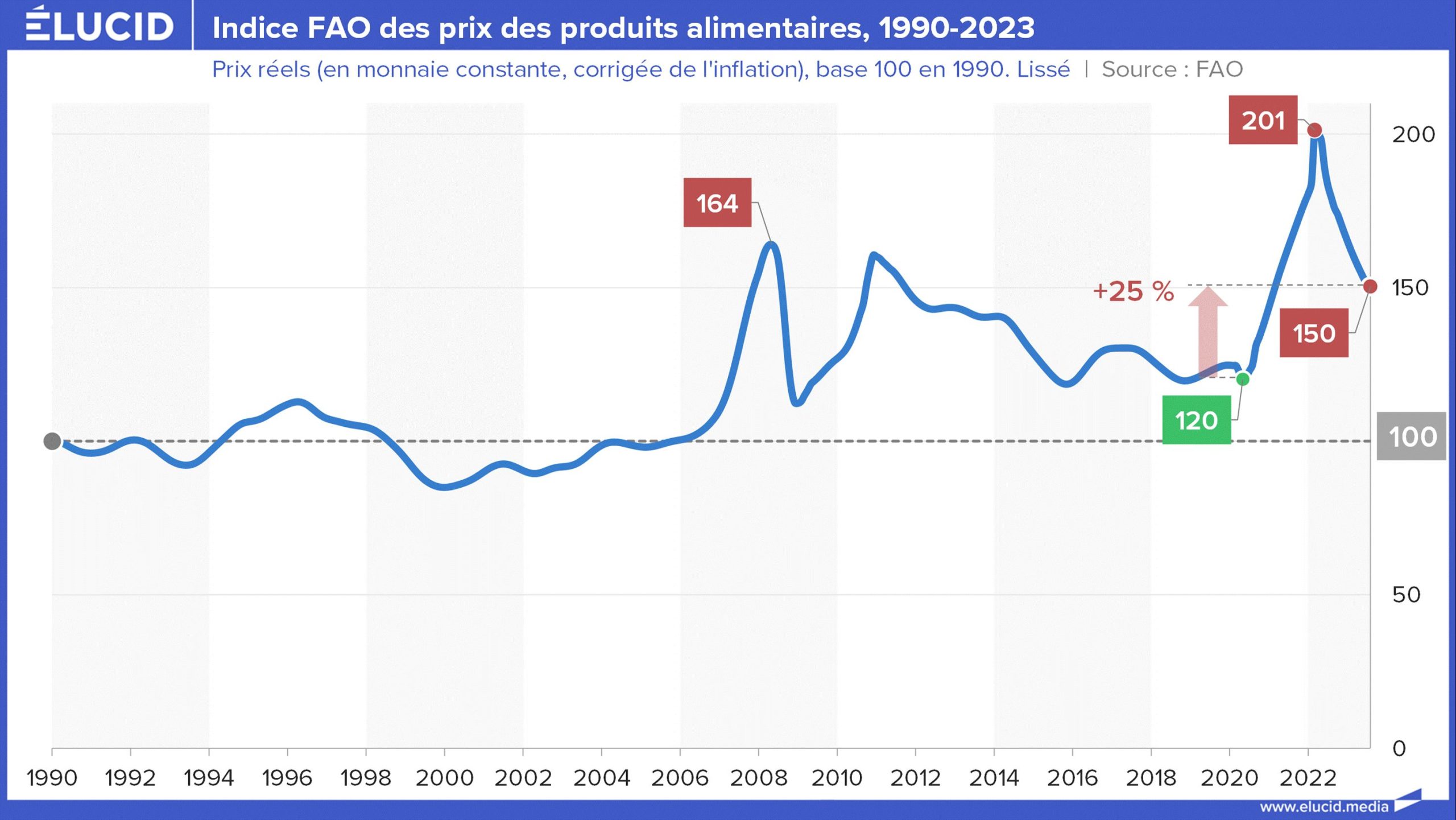 découvrez comment la hausse des prix influence les décisions politiques, les débats parlementaires et le quotidien des citoyens. analyse des causes, enjeux et solutions politiques face à l'inflation.