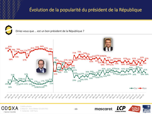 découvrez pourquoi la popularité de lecornu ne cesse d’augmenter ces derniers mois et les facteurs qui contribuent à cette évolution remarquée dans le paysage politique français.