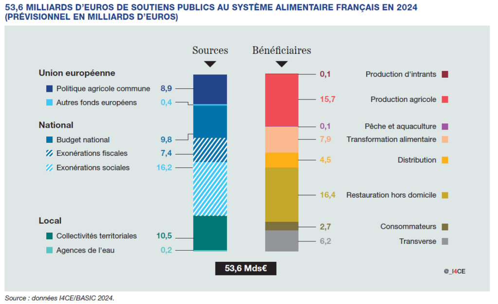 découvrez comment les décisions politiques influencent le budget alimentaire des ménages, en analysant les impacts des politiques publiques sur les prix, le pouvoir d'achat et l'accès à une alimentation saine.