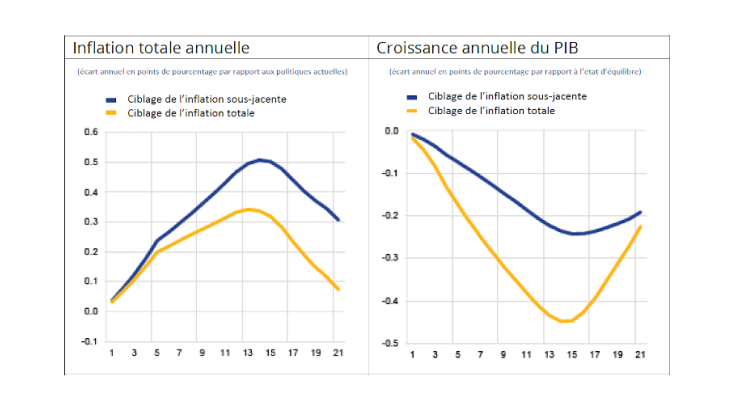 découvrez comment la récession influence la politique économique : analyse des conséquences, enjeux et stratégies adoptées par les gouvernements pour surmonter les crises économiques.