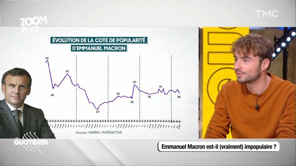 découvrez les raisons de l'impopularité du président emmanuel macron, les facteurs qui influencent son image auprès des français et l'impact de ses décisions politiques sur sa cote de popularité.
