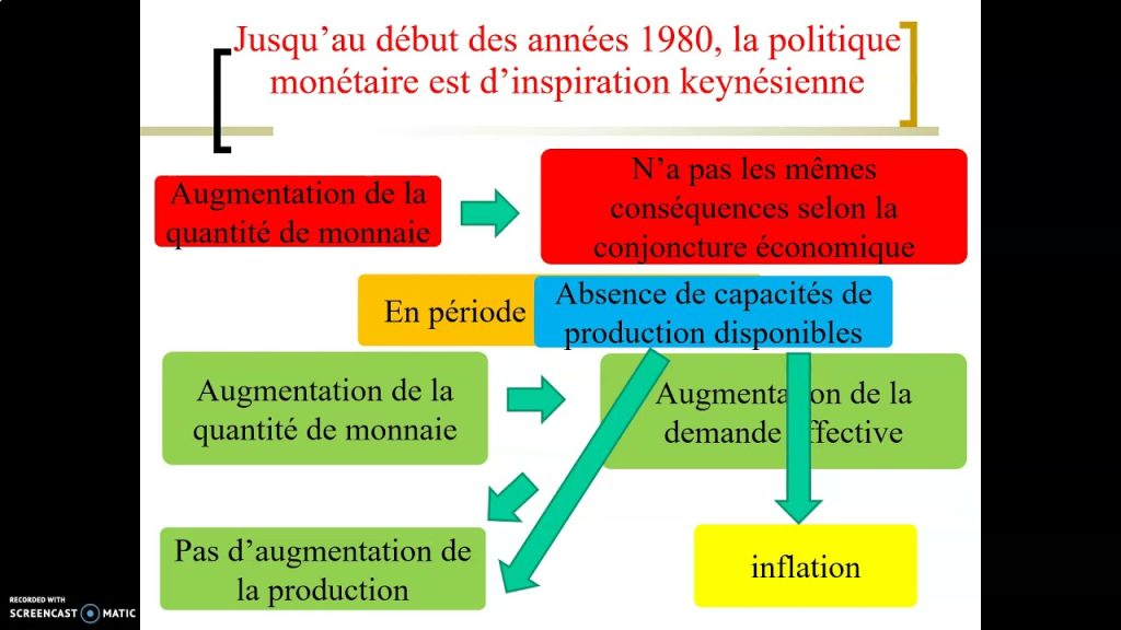 découvrez comment l'inflation influence les politiques économiques, ses causes, ses effets et les stratégies mises en place par les gouvernements pour y faire face.
