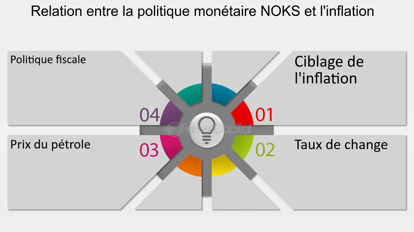 découvrez comment l'inflation impacte l'économie et les différentes politiques économiques mises en place pour la maîtriser. analyse des enjeux, stratégies et effets sur le pouvoir d'achat.