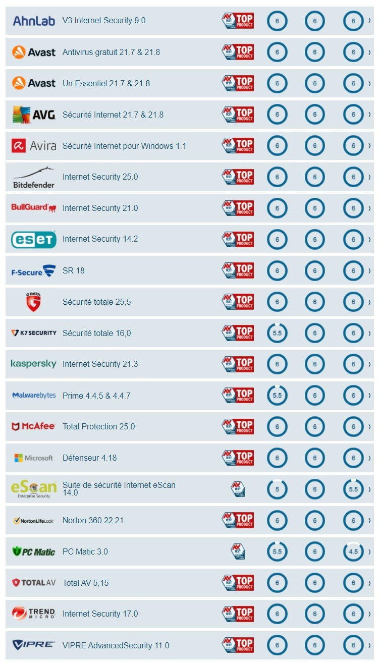 découvrez notre sélection des meilleurs antivirus pour windows afin de protéger efficacement votre ordinateur contre les virus, malwares et menaces en ligne. comparez les fonctionnalités, prix et performances des solutions antivirus les plus fiables en 2024.