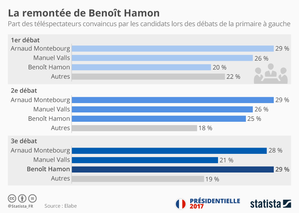 découvrez le parcours de benoît hamon, homme politique français, de ses débuts militants à ses engagements gouvernementaux, en passant par la fondation de génération·s et sa candidature à l’élection présidentielle.