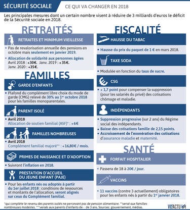 découvrez comment le plfss consacre 7,1 milliards d'euros à la santé en france : réformes, priorités et impact sur le système de soins expliqués en détail.