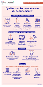 découvrez les rôles clés et l’influence du conseil d’état en france : ses missions, ses avis, son impact sur l’élaboration des lois et le fonctionnement des institutions publiques.