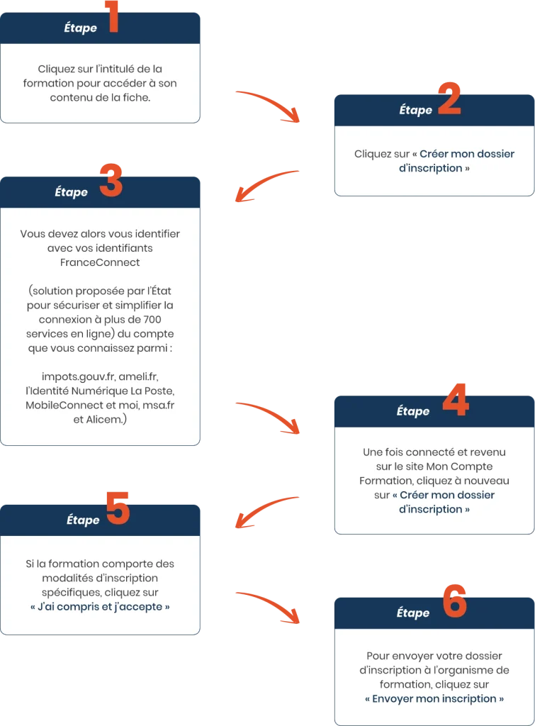accédez facilement à votre compte sur formation.gouv.fr pour gérer vos formations, consulter vos droits et découvrir de nouvelles opportunités professionnelles.