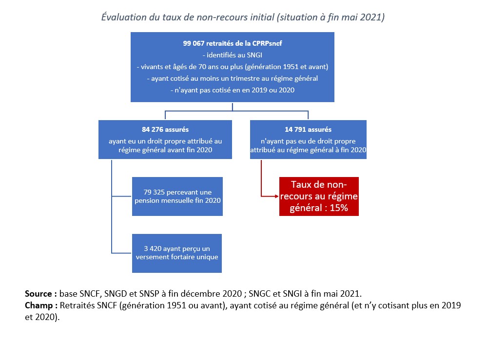 découvrez la cpr sncf, la caisse de prévoyance et de retraite dédiée aux agents de la sncf, offrant des solutions adaptées pour sécuriser votre avenir professionnel et personnel.