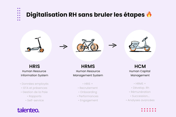 découvrez comment la digitalisation rh transforme la gestion des ressources humaines en optimisant les processus, améliorant l'expérience collaborateur et boostant la performance de votre entreprise.