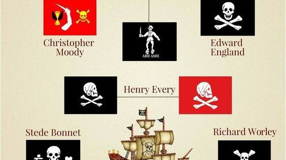 découvrez la signification et l'histoire fascinante du drapeau pirate, symbole emblématique de l'ère des corsaires et des aventuriers des mers.