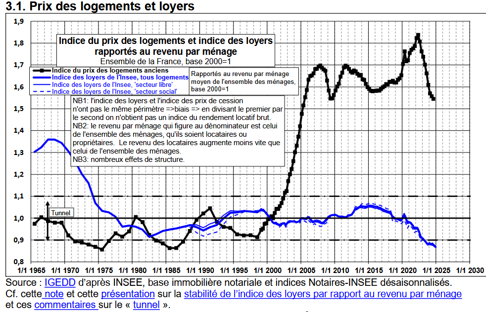 analyse de l'évolution du salaire réel en france, ses tendances, facteurs influents et impact sur le pouvoir d'achat des salariés.