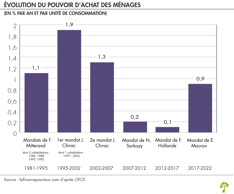 découvrez l'analyse de la forte hausse des frais de déplacements de macron et son impact sur les finances publiques et l'opinion publique.