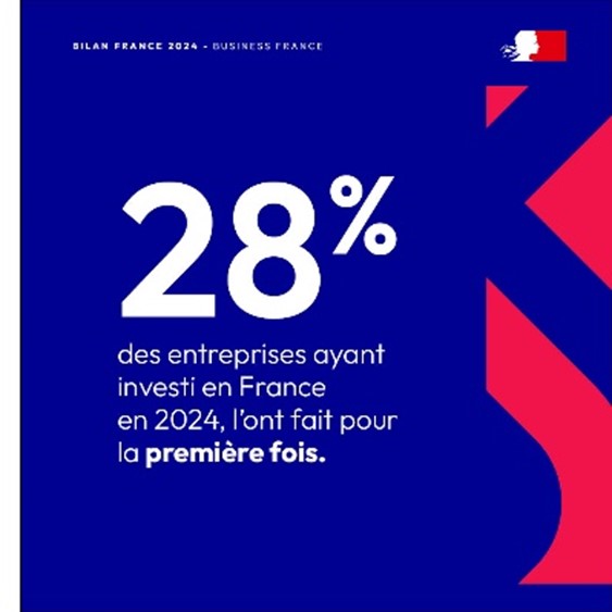découvrez les 150 entreprises françaises clés et leurs investissements majeurs marquant le sommet france 2024, un rendez-vous incontournable pour l'innovation et l'économie.
