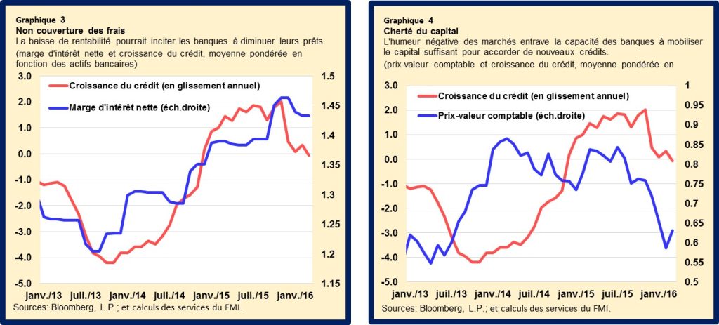 découvrez comment les décisions de politique monétaire de la banque centrale européenne (bce) influencent l'économie de la zone euro, les taux d'intérêt, l'inflation et la croissance.