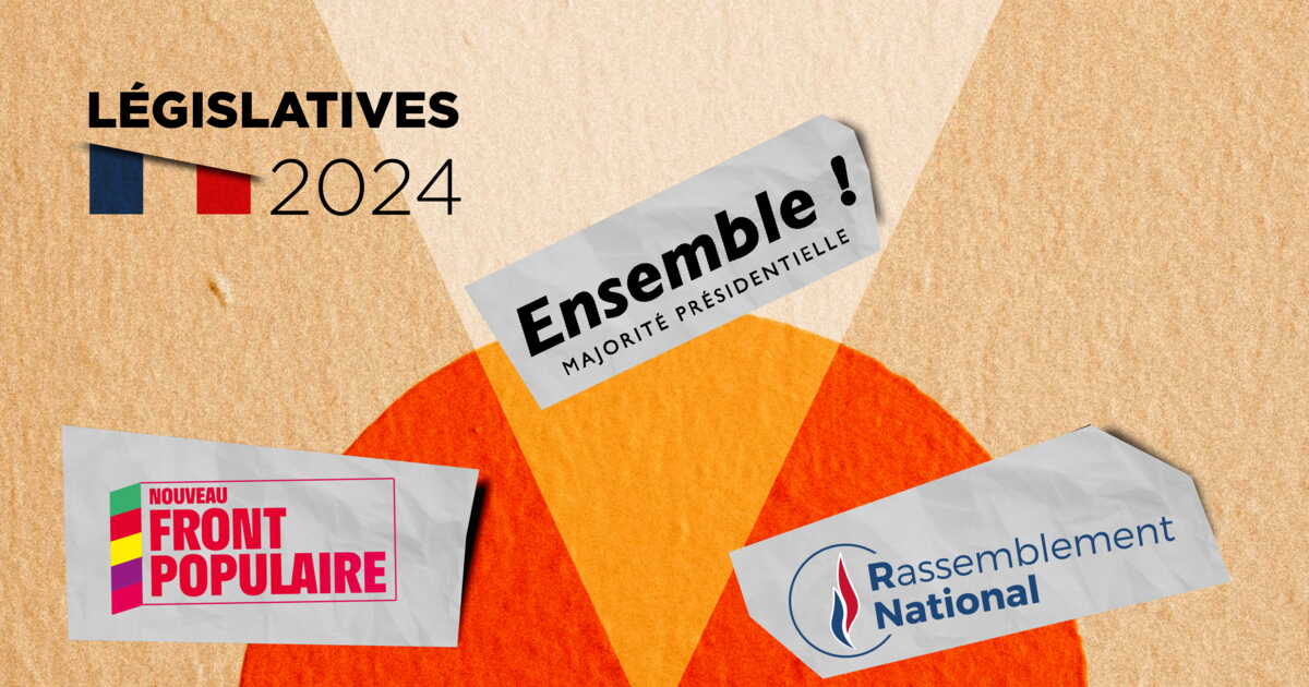 analyse des relations entre macron, la majorité présidentielle et le rassemblement national dans le contexte politique actuel.