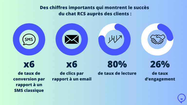 découvrez les avantages du message rcs et ses différences avec les sms traditionnels pour une communication enrichie et moderne.