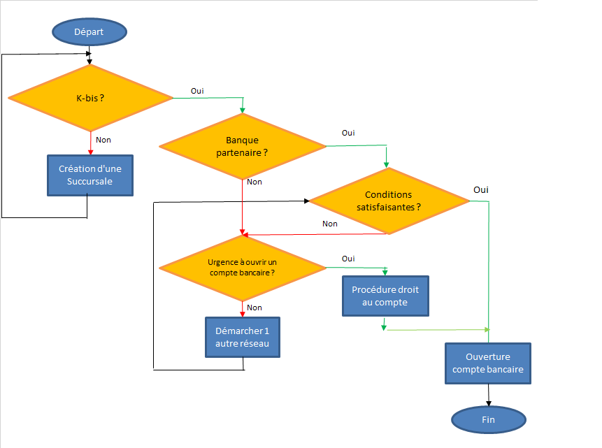 découvrez comment ouvrir un compte bancaire facilement et rapidement grâce à nos conseils simples et pratiques. gagnez du temps et simplifiez vos démarches bancaires dès aujourd'hui.