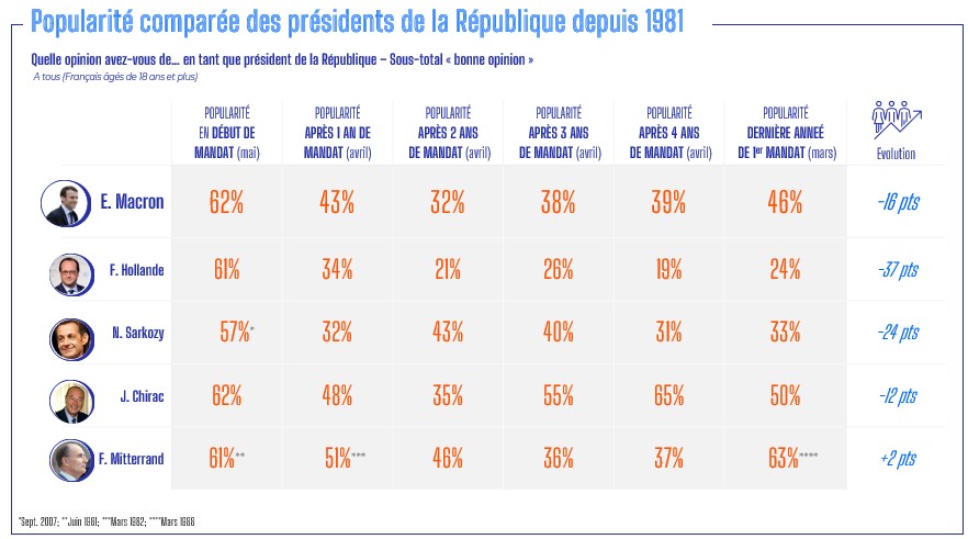 analyse de l'ambiance de fin de mandat de la présidence macron selon l'expert fourquet, entre défis politiques et climat social.