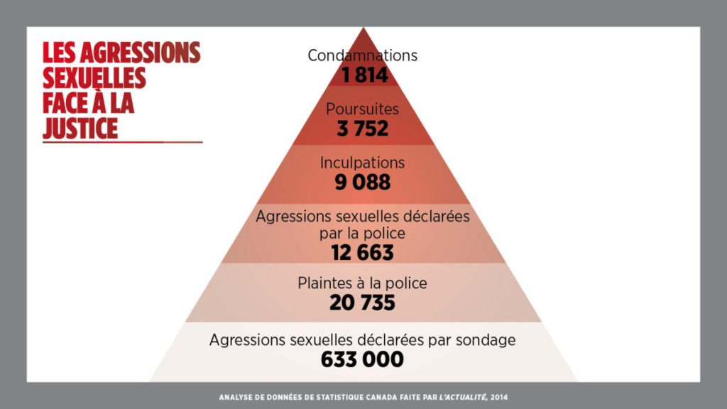 découvrez les démarches et implications de la réévaluation des cas d'agressions sexuelles au prytanée, visant à assurer justice et soutien aux victimes.