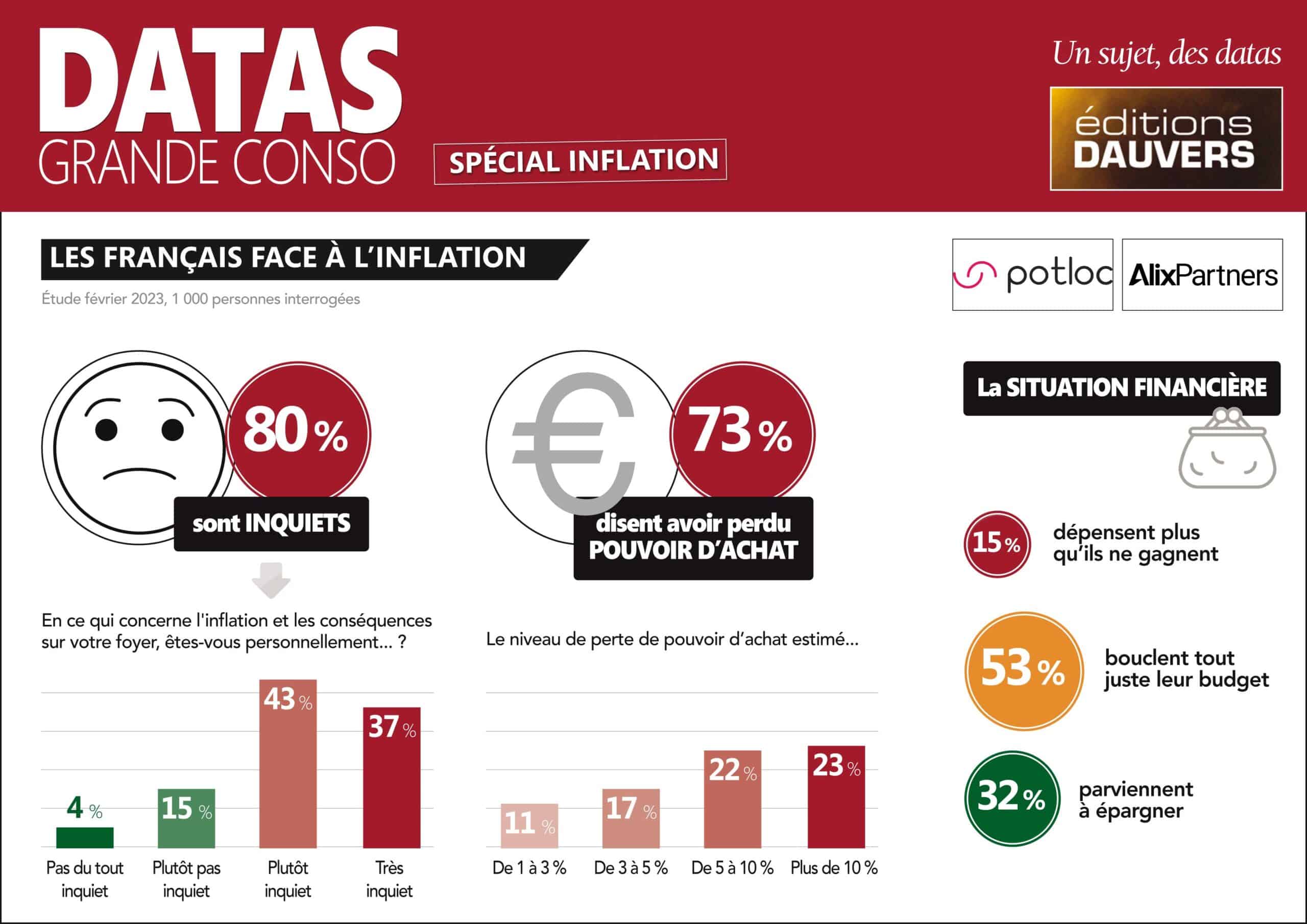 découvrez des solutions efficaces pour aider les ménages à lutter contre l'inflation alimentaire et gérer leur budget alimentaire au quotidien.