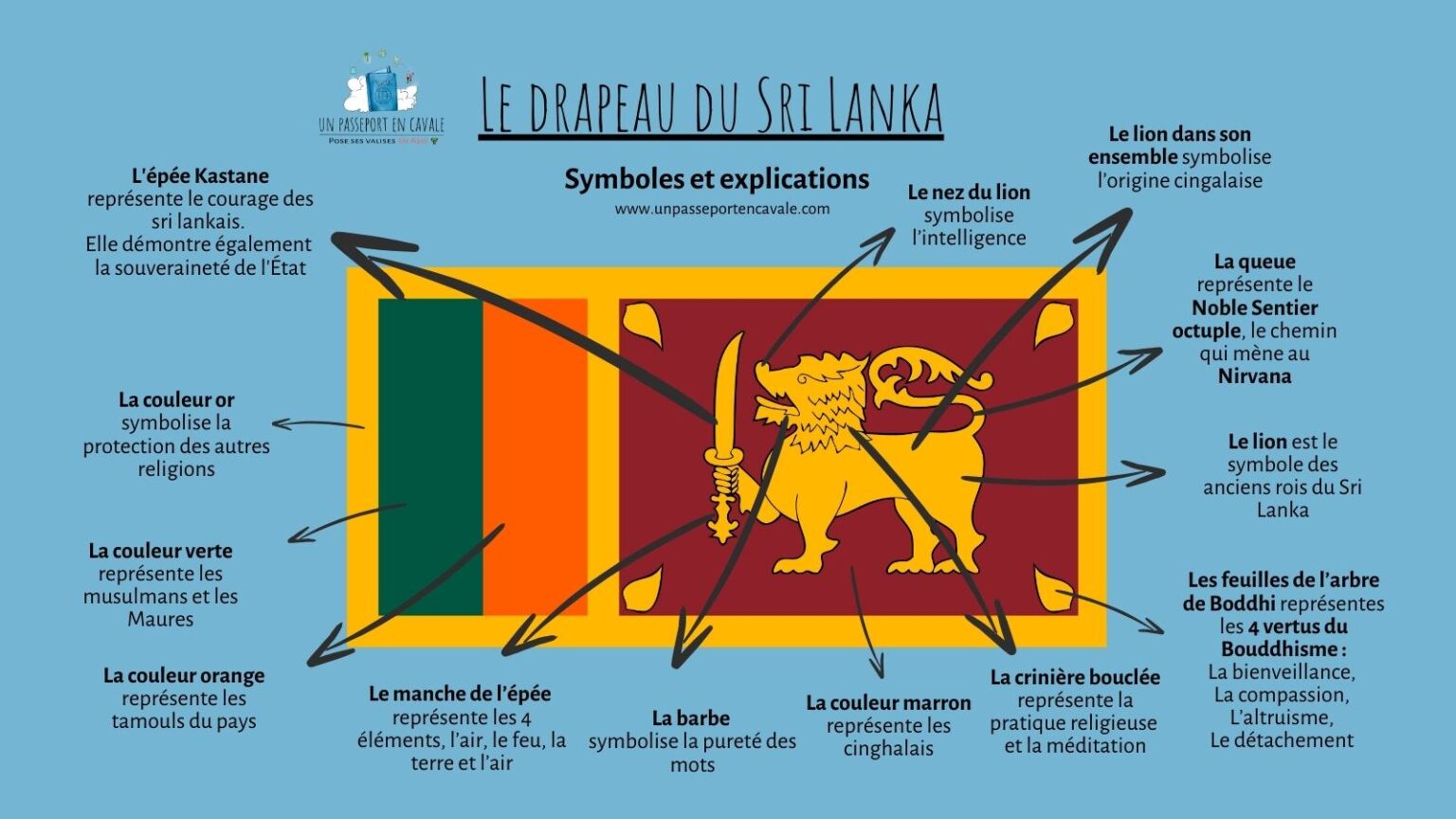 découvrez l'histoire fascinante et la signification des drapeaux d'asie, symbole des cultures et traditions riches de ce continent.