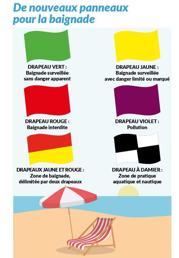 découvrez comment choisir les drapeaux de mât adaptés et les entretenir correctement pour une durabilité optimale et une meilleure tenue.