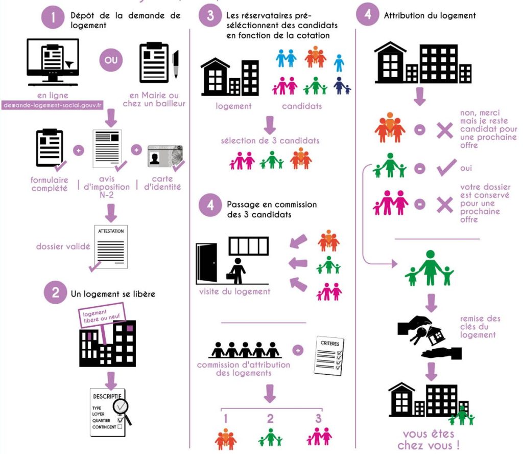 découvrez le plan de la commission pour garantir un logement accessible à tous, incluant des mesures concrètes et des recommandations pour améliorer l'accessibilité.