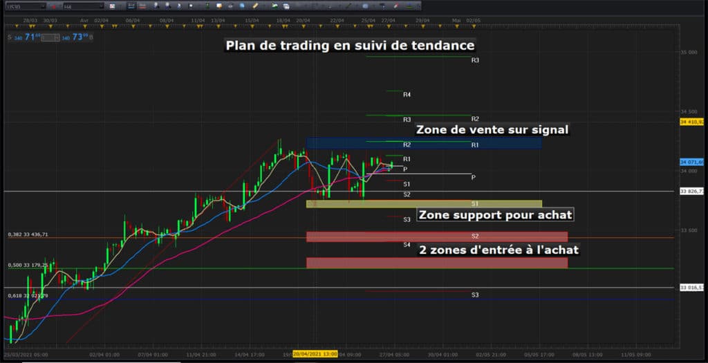 découvrez les clés pour réussir en trading dès le début. guide complet et conseils pratiques pour les débutants souhaitant maîtriser les bases du trading et optimiser leurs investissements.
