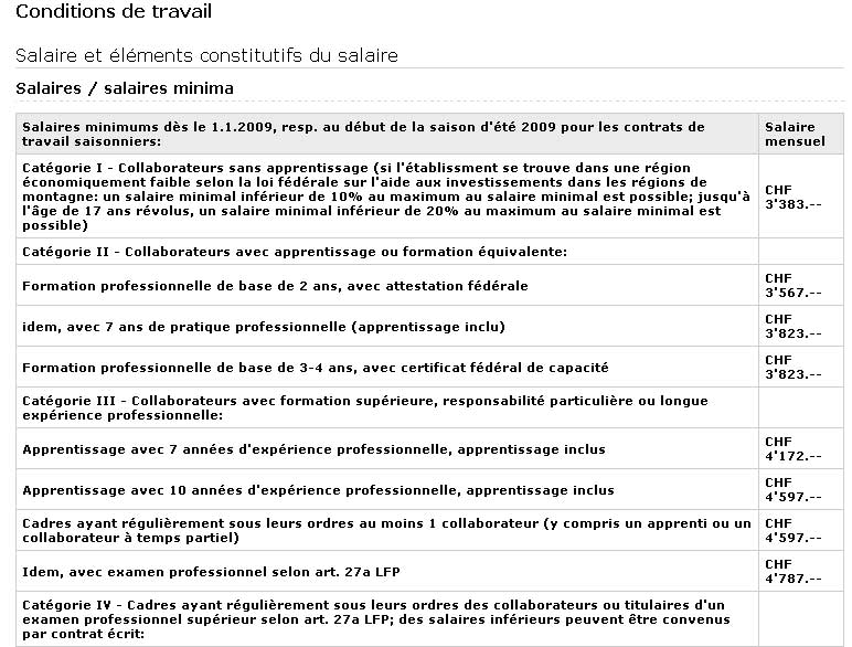 découvrez tout ce qu'il faut savoir sur le smic en suisse : guide complet du salaire minimum, règles, montant et conditions en vigueur.
