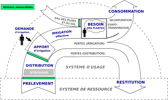 découvrez les synonymes de 'besoin' et 'usage' pour enrichir votre vocabulaire et mieux exprimer vos idées au quotidien.