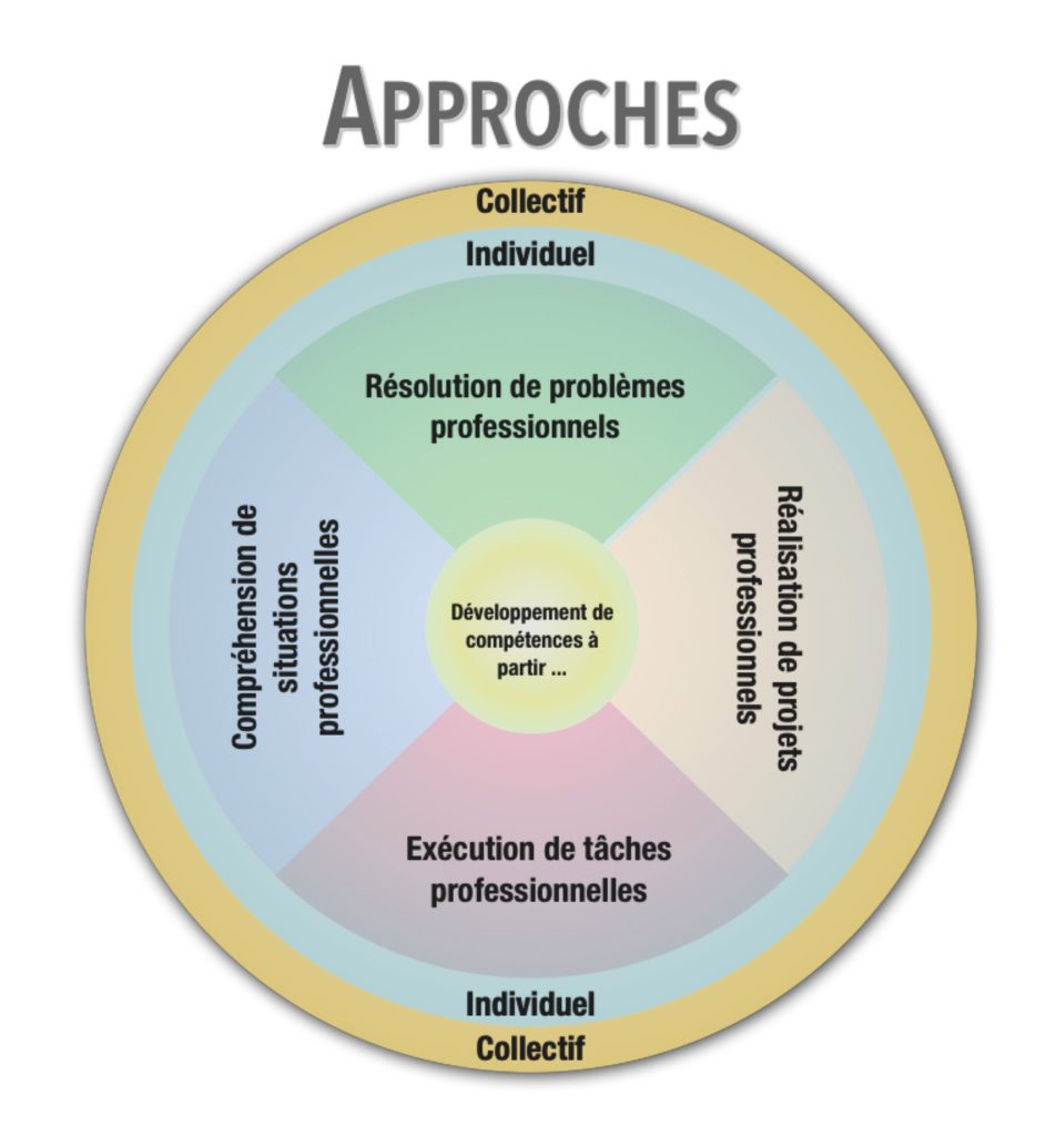 découvrez les différentes approches du concept d'abord, une exploration approfondie pour mieux comprendre ses enjeux et applications.
