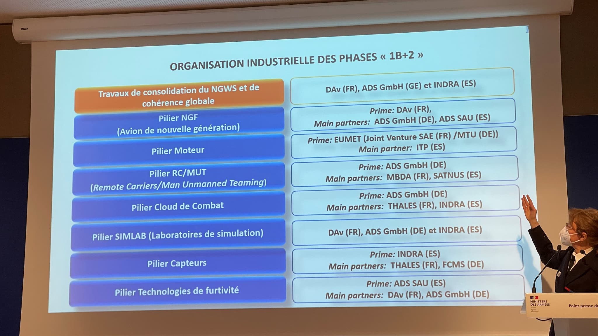 découvrez comment la commission européenne finance le développement d'un avion furtif léger, alliant innovation technologique et performance aéronautique.