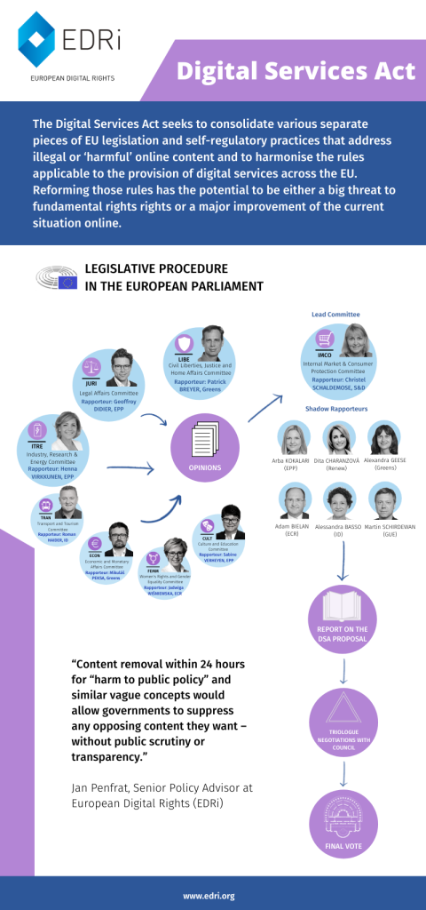 découvrez les enjeux du digital services act : régulation nécessaire ou censure déguisée des plateformes numériques ?