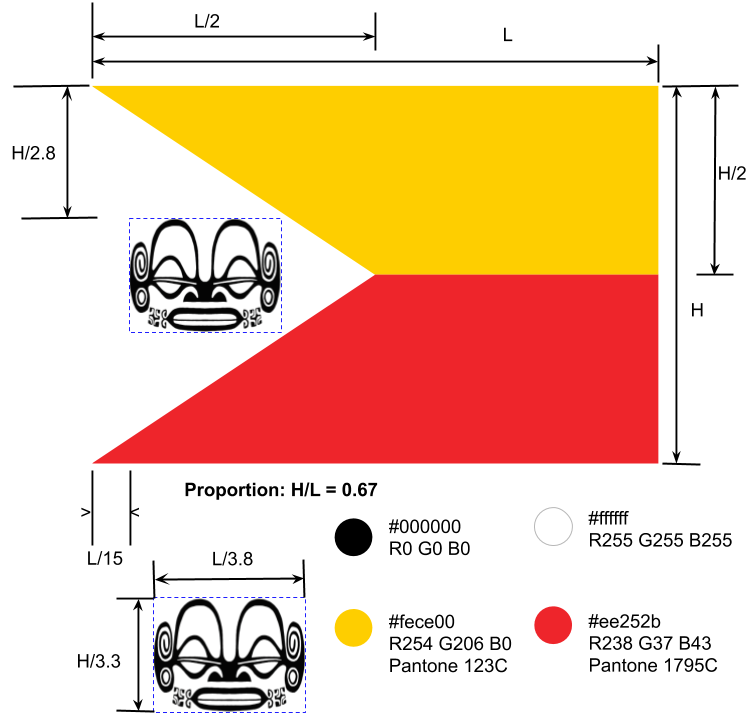 découvrez l'histoire et la signification du drapeau de tahiti, symbole riche en culture et en traditions polynésiennes.