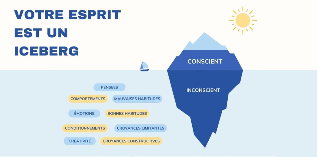 découvrez comment le fonctionnement inconscient de l'esprit influence nos pensées, comportements et prises de décisions au quotidien.