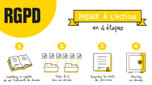 découvrez comment les cepd défendent le rgpd pour protéger les données personnelles et renforcer la démocratie.