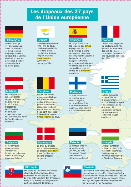 découvrez les pays dont les drapeaux sont composés principalement de bleu et blanc, leurs symboles, leurs histoires et leurs cultures uniques.