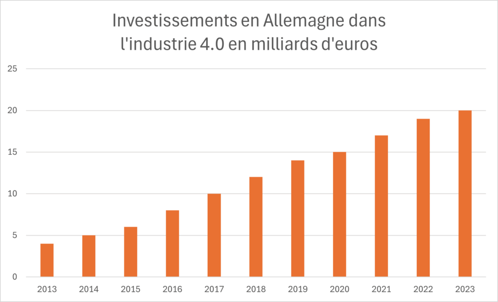 découvrez comment relancer l'industrie européenne pour qu'elle représente 20% du pib d'ici 2035 grâce à des stratégies innovantes et un engagement durable.